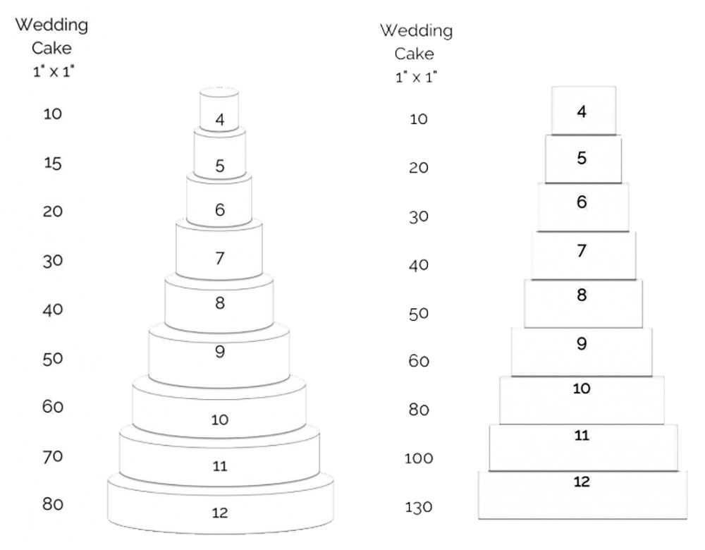 wedding cake portion guide bristol wedding cakes